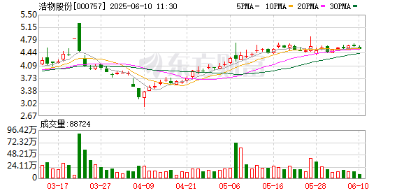 中国股票配资网在线登录 浩物股份：2024年公司多家汽车品牌店退网或转让