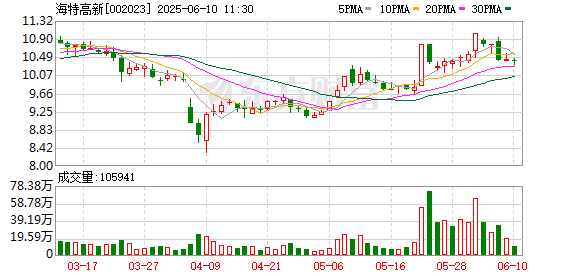 股票配资门户推荐 海特高新：天津三期机库建设按计划推进中